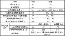 kyn28-24型铠装移开式交流金属封闭开关设备_高压成套开关设备_上海兰