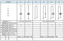 kyn61-40.5 铠装移开式金属封闭开关设备|kyn61-40.5铠装移开式交流金