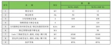 【xgn 2 -10 箱型固定式金属封闭开关设备】